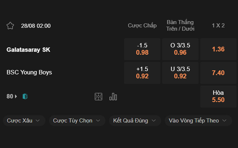 Soi kèo giữa Galatasaray vs Young Boys lúc 02h00 ngày 28/08