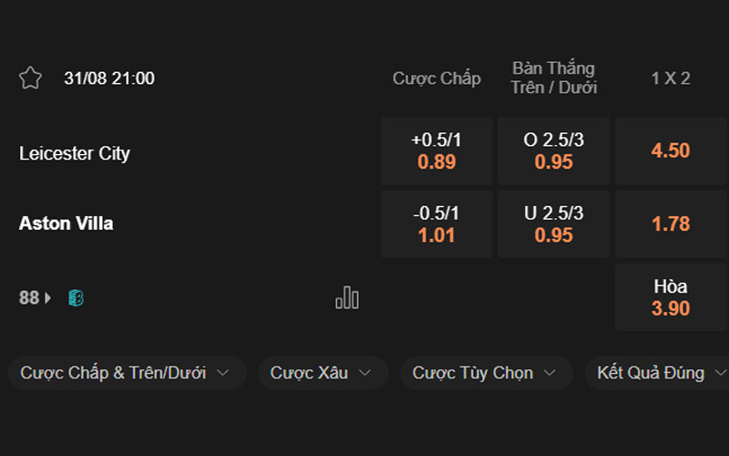 Soi kèo giữa Leicester vs Aston Villa lúc 21h00 ngày 31/08