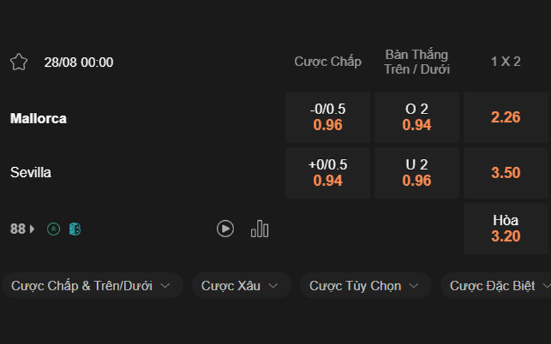 Soi kèo giữa Mallorca vs Sevilla lúc 00h00 ngày 28/08