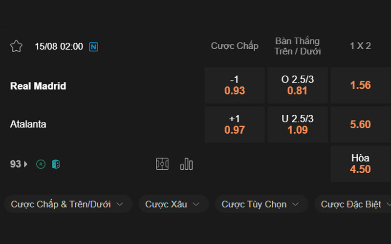 Soi kèo giữa Real Madrid vs Atalanta lúc 02h00 ngày 15/08