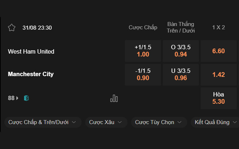 Soi kèo giữa West Ham vs Man City lúc 21h00 ngày 31/08