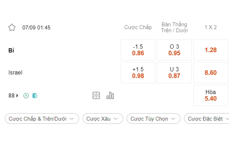 Soi kèo giữa Bỉ vs Israel lúc 01h45 ngày 07/09