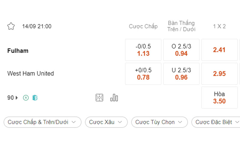 Soi kèo giữa Fulham vs West Ham lúc 21h00 ngày 14/09