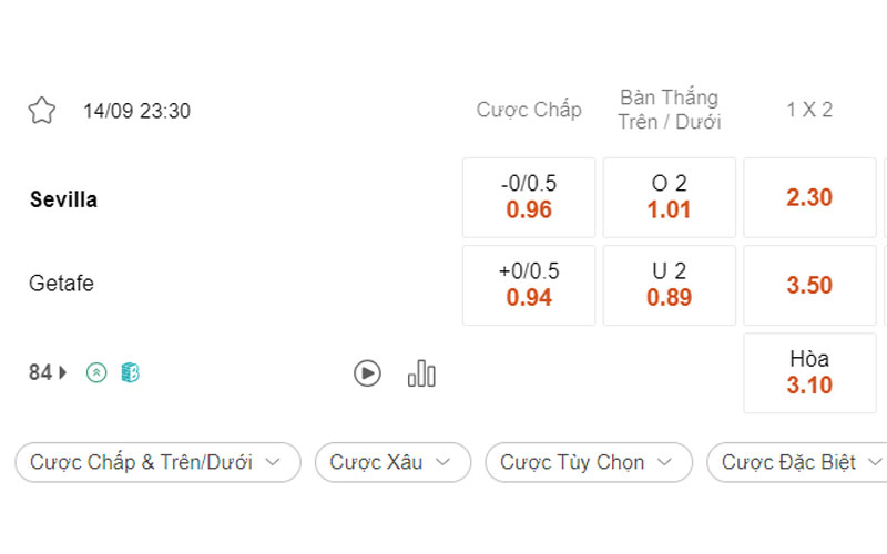 Soi kèo giữa Sevilla vs Getafe lúc 23h30 ngày 14/09